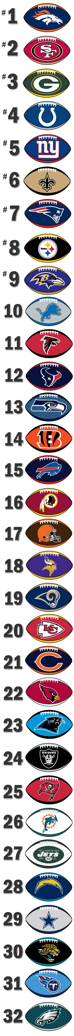 NFL Predicitied Rankings 2013